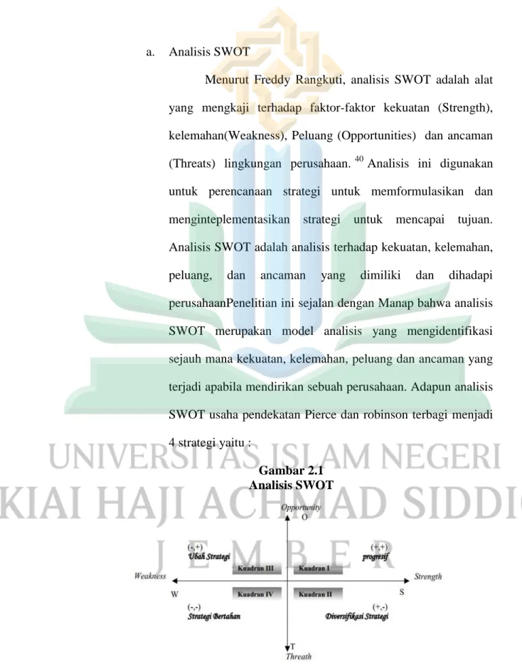 Gambar 2.1  Analisis SWOT 