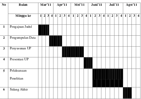 Tabel 1.2 Rencana Jadwal Kegiatan Penelitian 