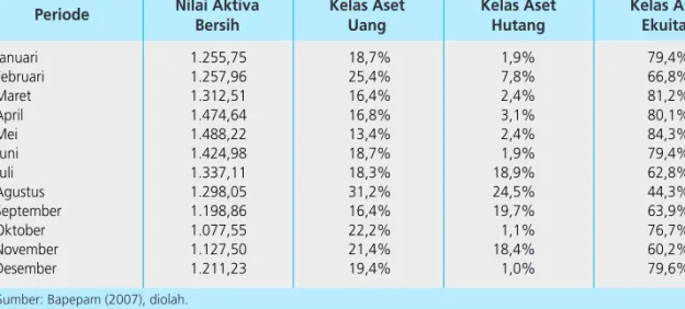 Tabel IV.3