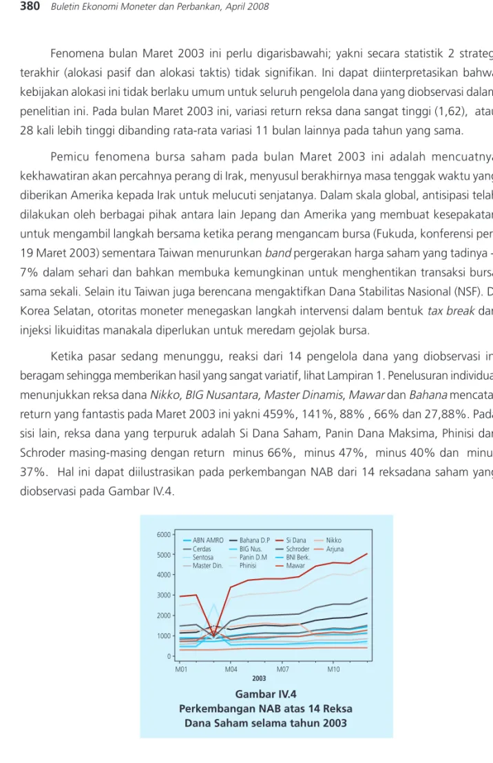 Gambar IV.4