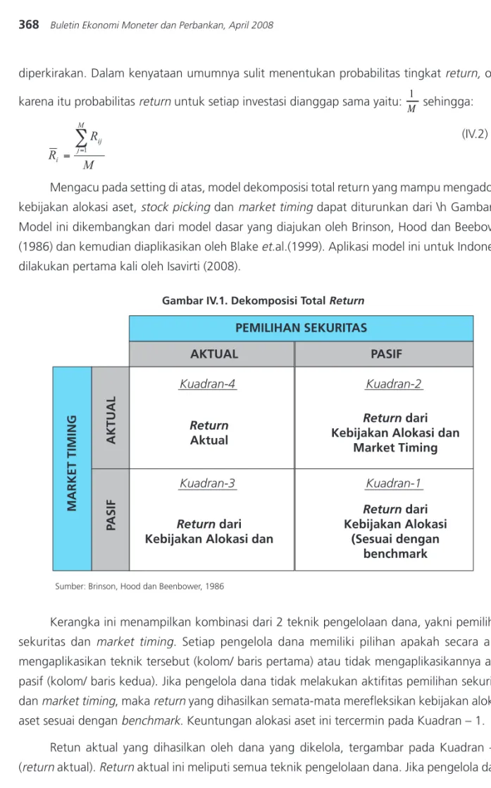 Gambar IV.1. Dekomposisi Total Return