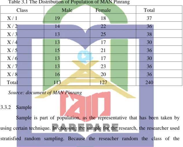 Table 3.1 The Distribution of Population of MAN Pinrang 