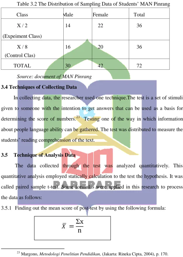 Table 3.2 The Distribution of Sampling Data of Students’ MAN Pinrang 