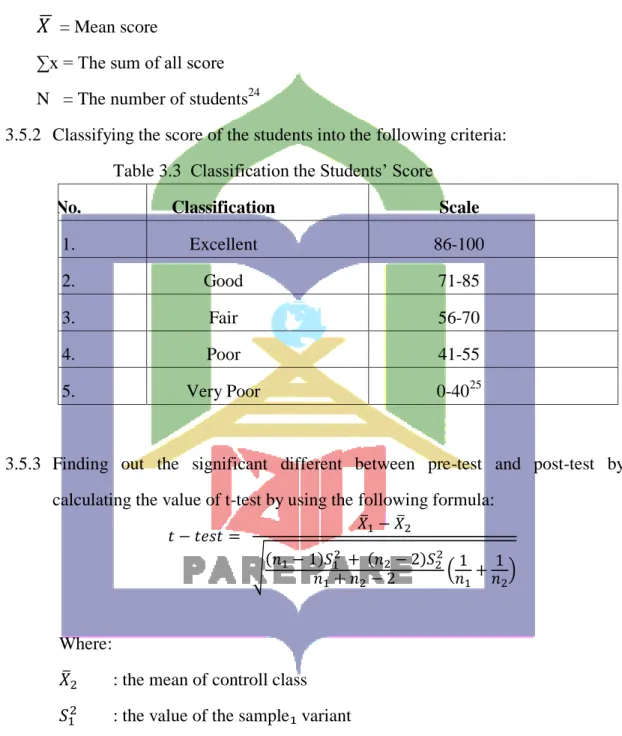 Table 3.3  Classification the Students’ Score 