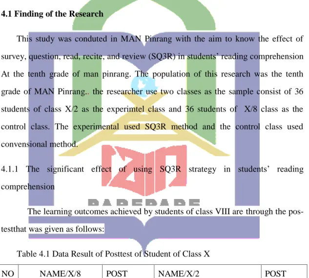 Table 4.1 Data Result of Posttest of Student of Class X 
