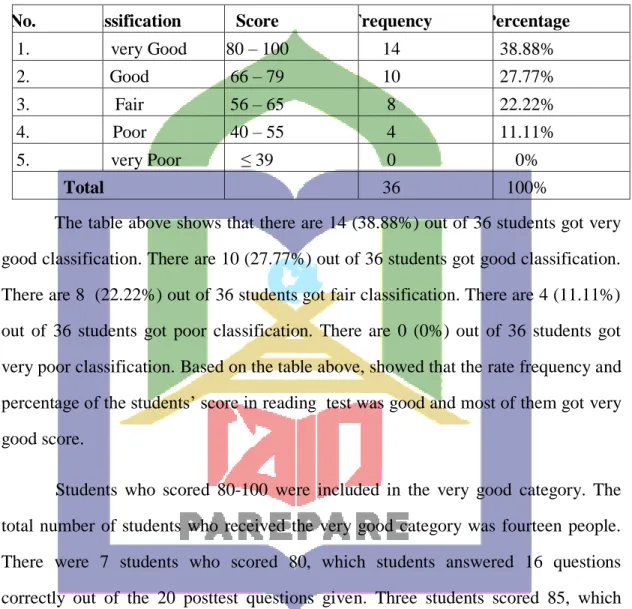Table  4.3  The  Rate  Percentage  of  Frequency  Posttest  Score  of  Experiment  Class 