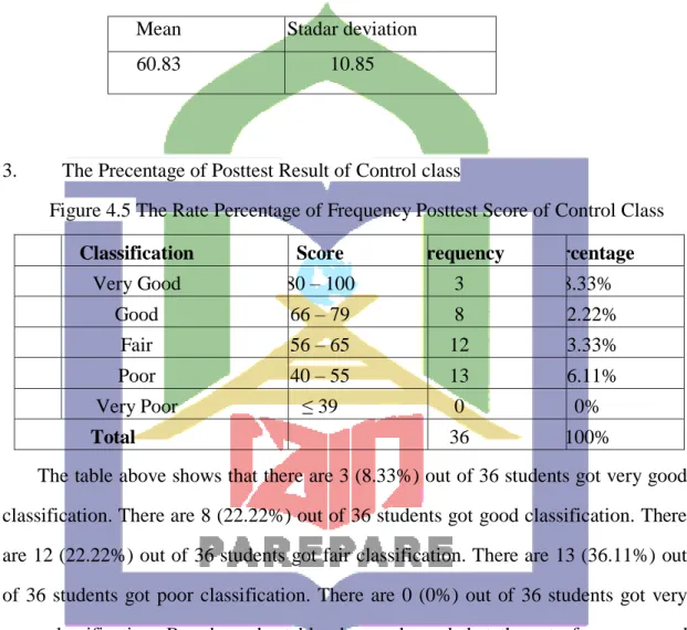 Table 4.4 The Mean and Stadar deviation of Control Class 