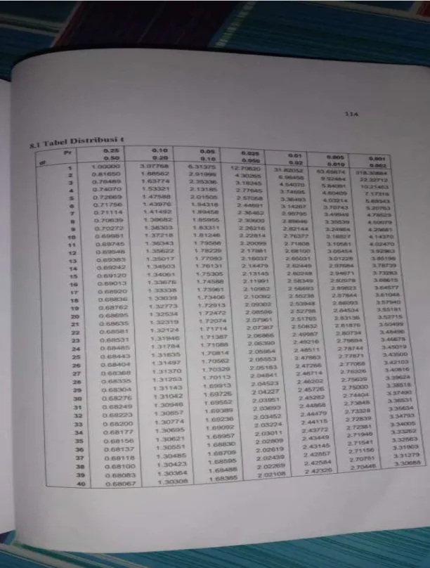 Appendix 3: Table T 