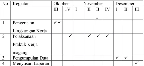 Tabel 1. 2 Jadwal Pelaksanaan Magang