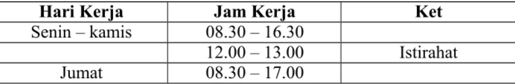 Tabel 1. 1 Waktu Hari Kerja