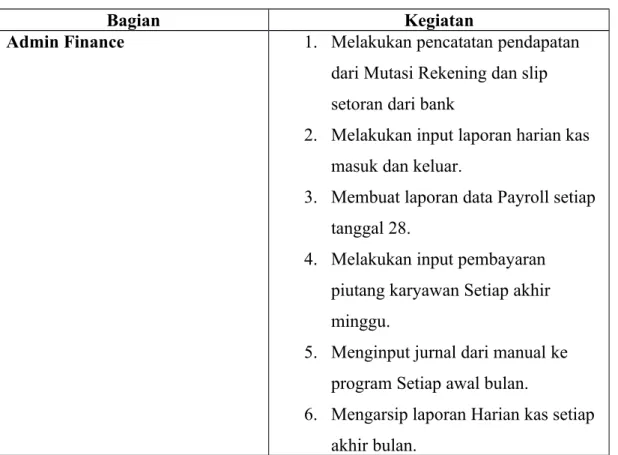 Tabel 3. 1 Pelaksaan Praktik KerjaMagang