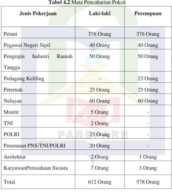 Tabel 4.2 Mata Pencaharian Pokok 