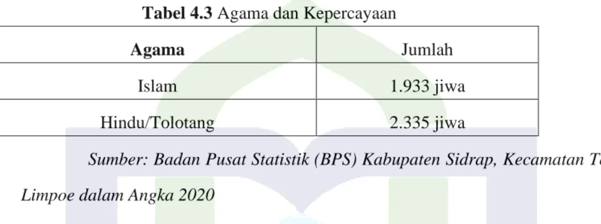 Tabel 4.3 Agama dan Kepercayaan  