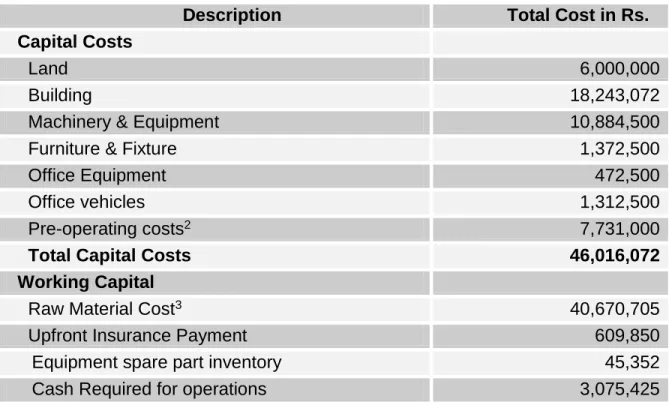 Table 4: Project Financing 
