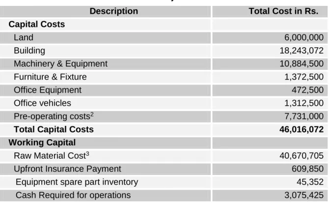 Table 5: Project Cost 