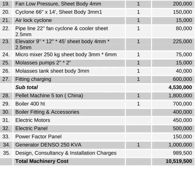 Table 9: Machinery Details (UMB)  Sr. 