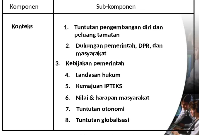 Tabel 1: Sekolah Sebagai Sistem