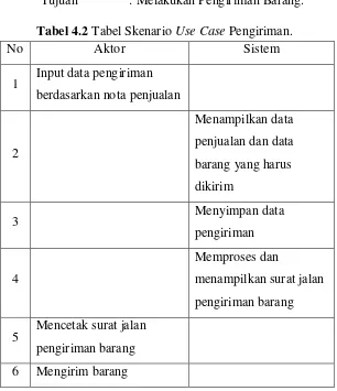 Tabel 4.2 Tabel Skenario Use Case Pengiriman.