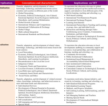 Table 2. Implications Triplization on VET  