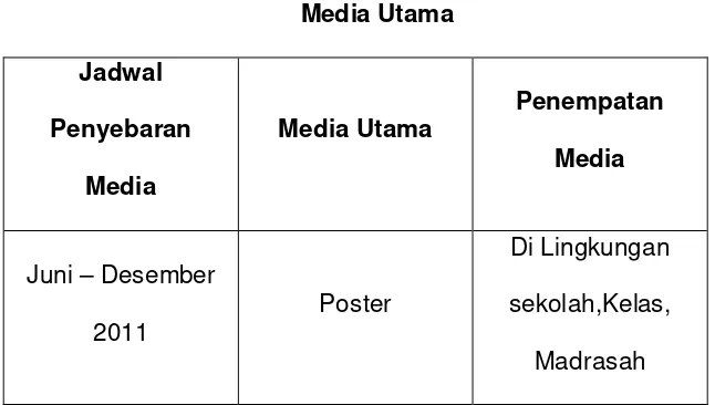 Tabel 3.1 Penyebaran Media Utama 