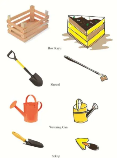 Gambar III.22 Studi Visual Compost It Sumber: Dokumen Pribadi 