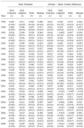 Table 2 (continued)