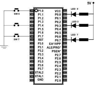 Gambar 1. Konfigurasi  Interface LED pada Port 0 dan Switch pada Port 1 