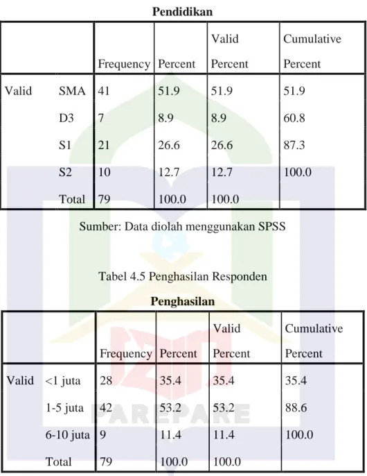 Tabel 4.4 Pendidikan Terakhir Responden  Pendidikan 