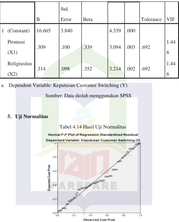 Tabel 4.14 Hasil Uji Normalitas 