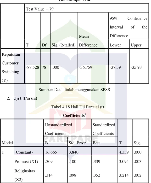 Tabel 4.17 Hasil Uji One Sample Keputusan Customer Switching  One-Sample Test 