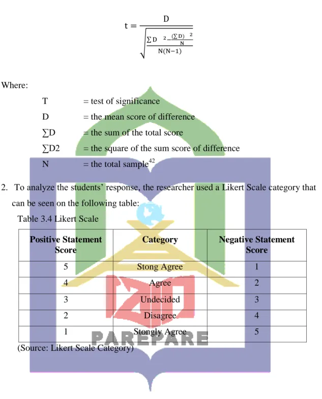 Table 3.4 Likert Scale  Positive Statement 