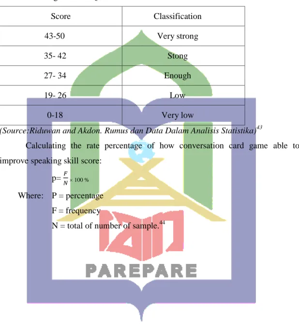 Table 3.5 Rating Score of Questionnaire 