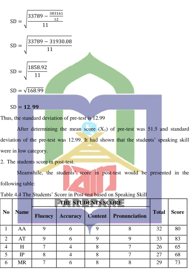 Table 4.4 The Students’ Score in Post-test based on Speaking Skill  No  Name 