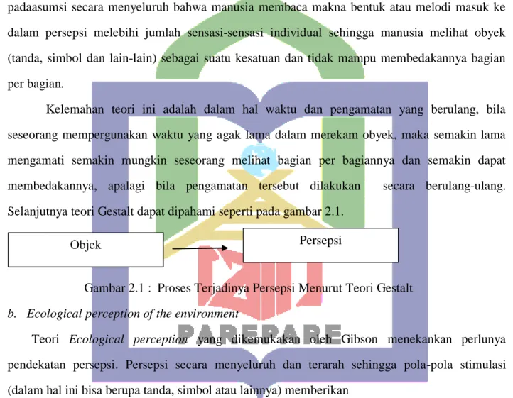 Gambar 2.1 :  Proses Terjadinya Persepsi Menurut Teori Gestalt  b.  Ecological perception of the environment 
