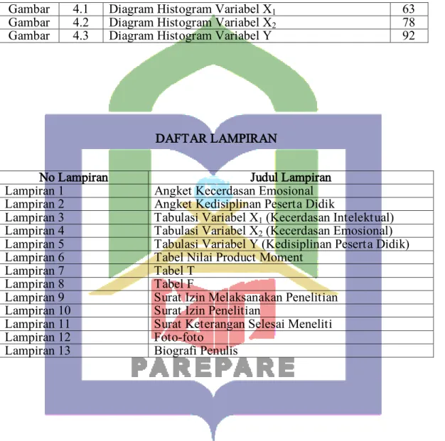 Gambar  4.1  Diagram Histogram Variabel X 1  63 