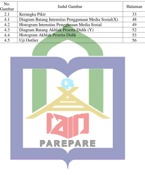 Gambar  Judul Gambar  Halaman 