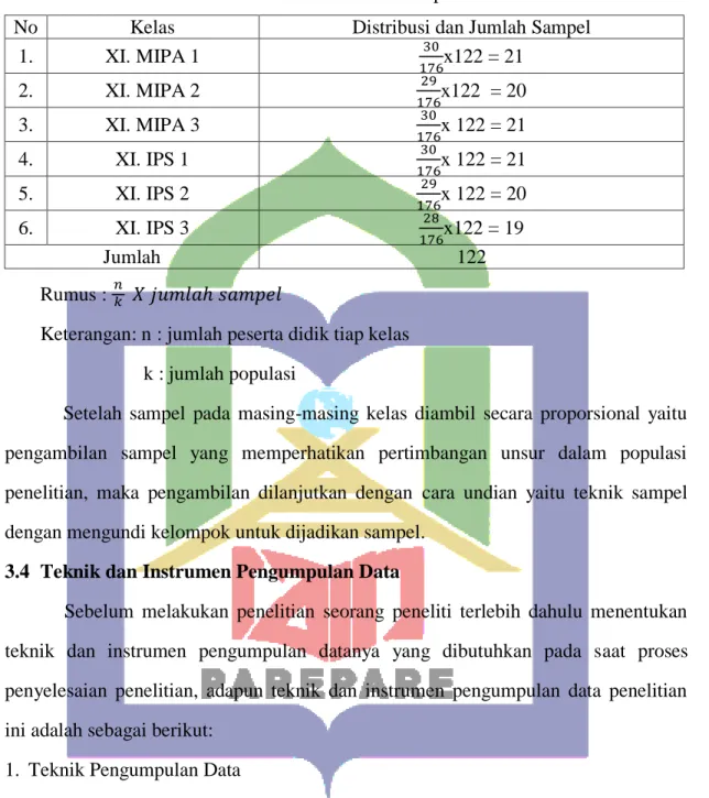 Tabel 3.2 Distribusi Sampel 