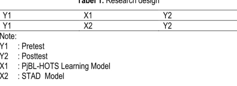 Tabel 1. Research design 