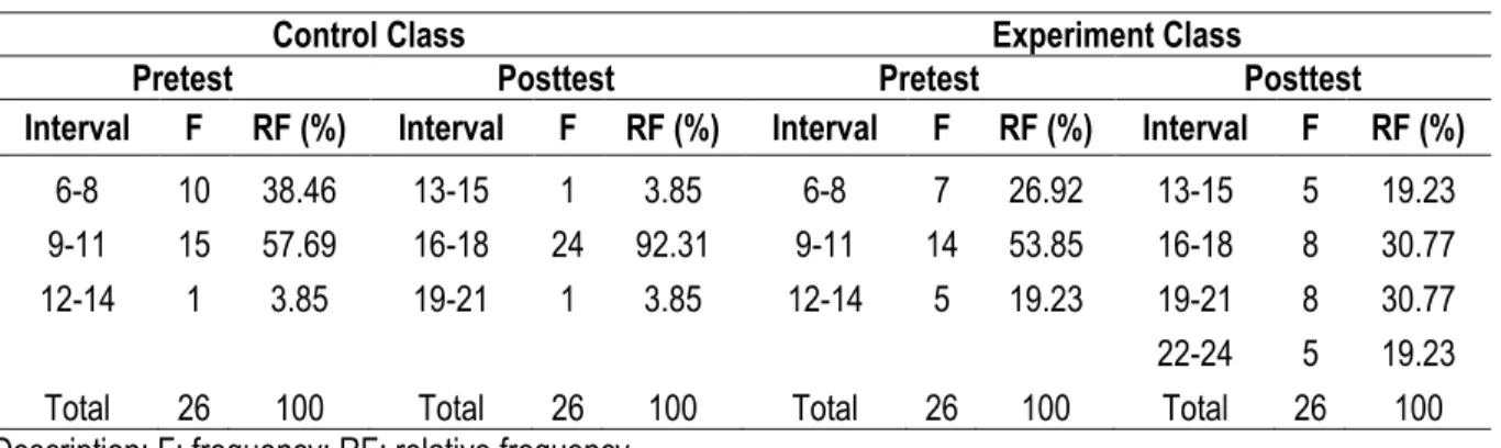 Table 4. Social attitudes in the experimental and control classes 