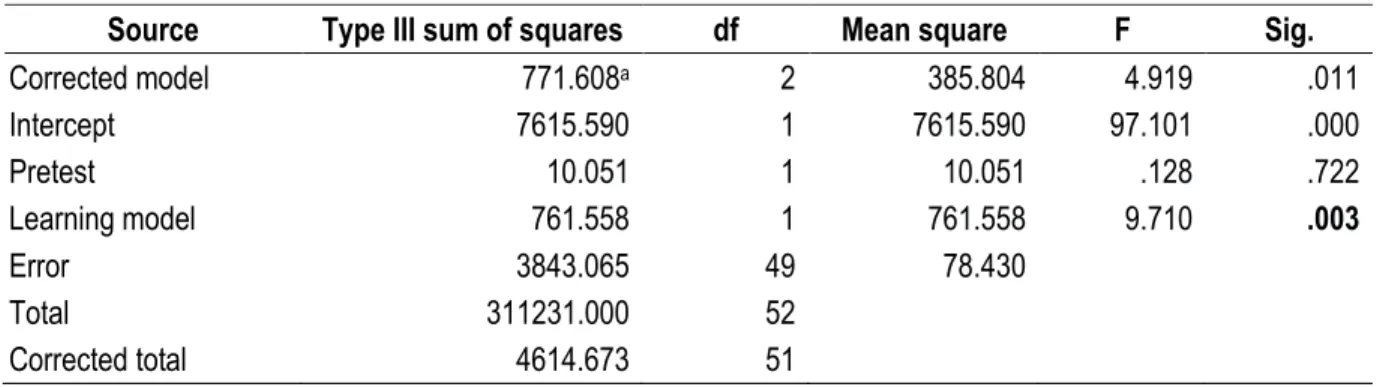 Table 7. Further tests of students' cognitive abilities LSD 