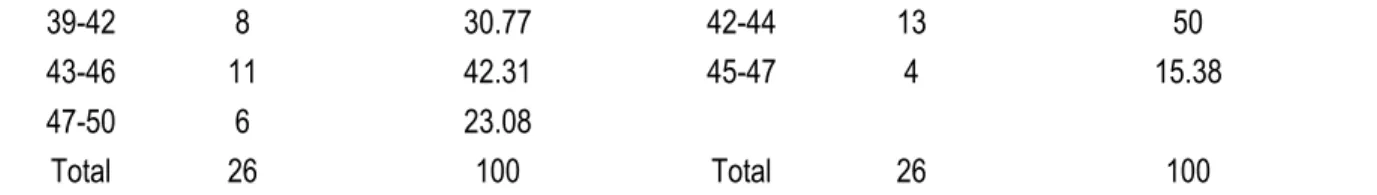 Table 5. Prerequisite test 