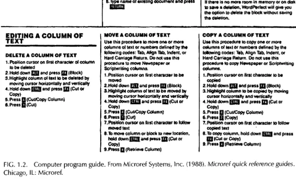 FIG. 1.2. Computer program guide. From Microref Systems, Inc. (1988). Microref quick reference guides.