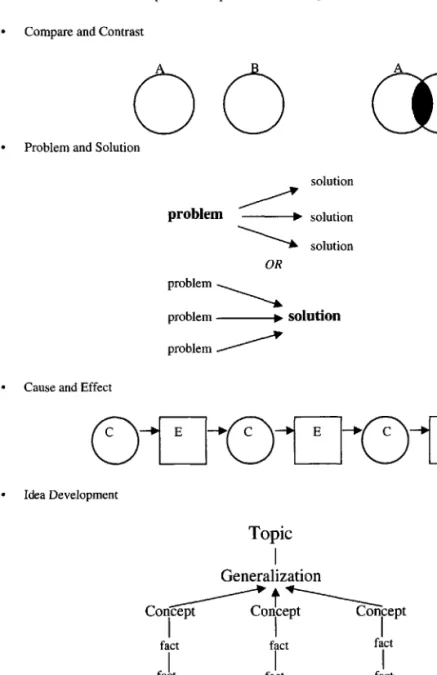 FIG. 2.4. Text structures and the systems of language.