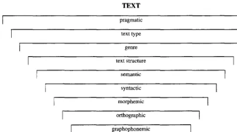 FIG. 2.5. Internal relationships among text and the systems of language.
