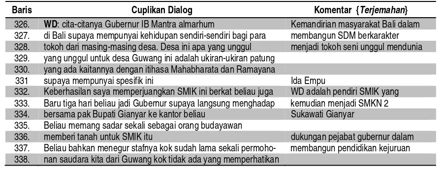 Tabel 3. Transkrip Dialog dengan Empu WD tentang Cita-cita dan Harapan Prof. Dr. IB. Mantra dalam 