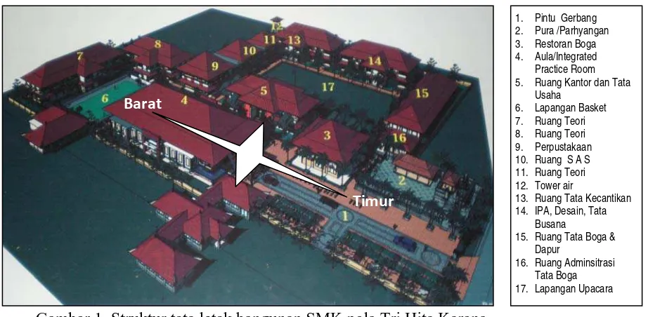 Gambar 1. Struktur tata letak bangunan SMK pola Tri Hita Karana 