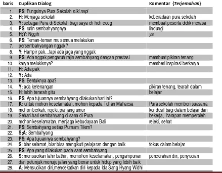 Tabel 1. Transkrip Interview Pemanfaatan Parhyangan di SMK 