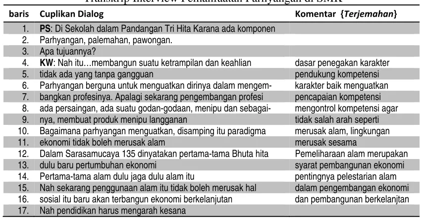 Tabel 2. Transkrip Interview Pemanfaatan Parhyangan di SMK 