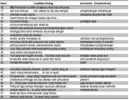 Tabel 4. Transkrip DataPola Pengembangan Kemampuan Bekerja dan Berwirausaha di SMK 