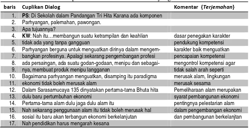Tabel 2. Transkrip Interview Pemanfaatan Parhyangan di SMK 